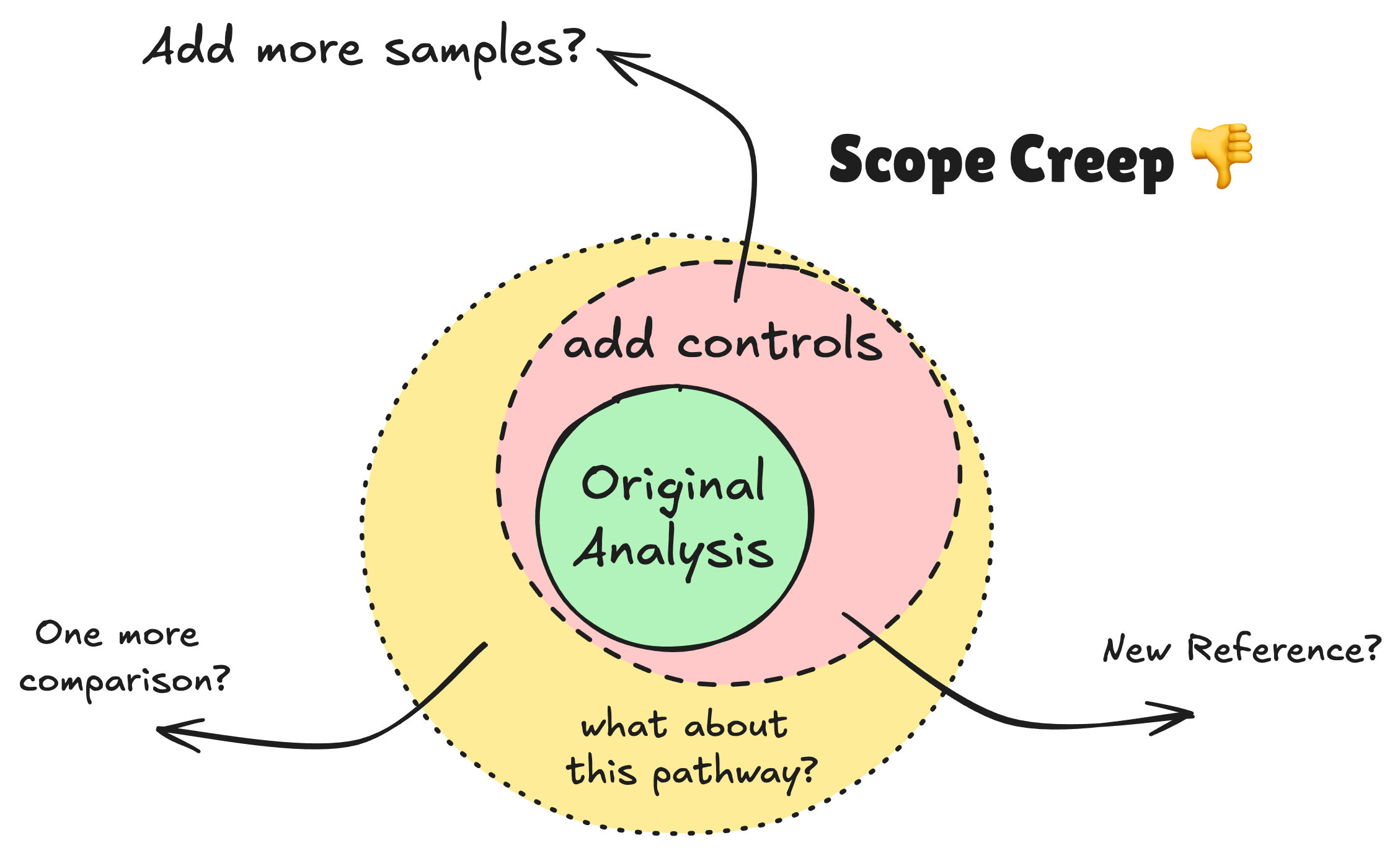 Scope creep is real