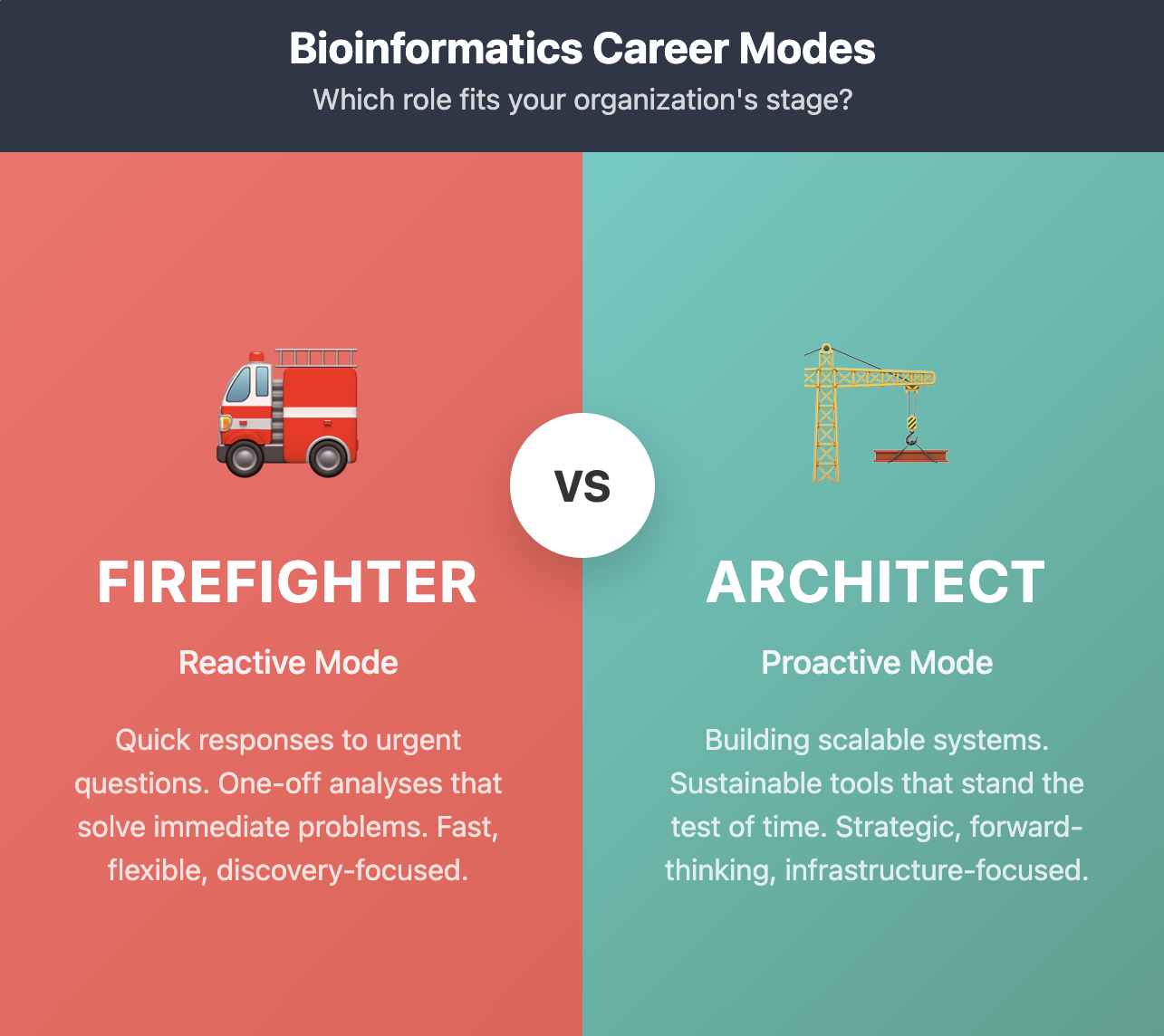 Are you a firefighter or an architect?