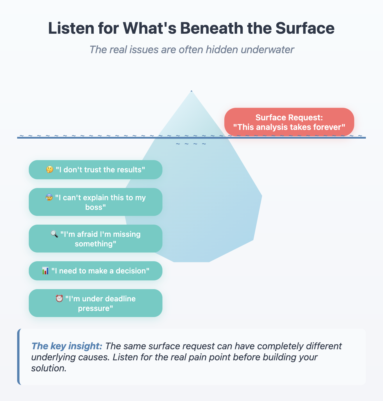 Listen for what's beneath the surface