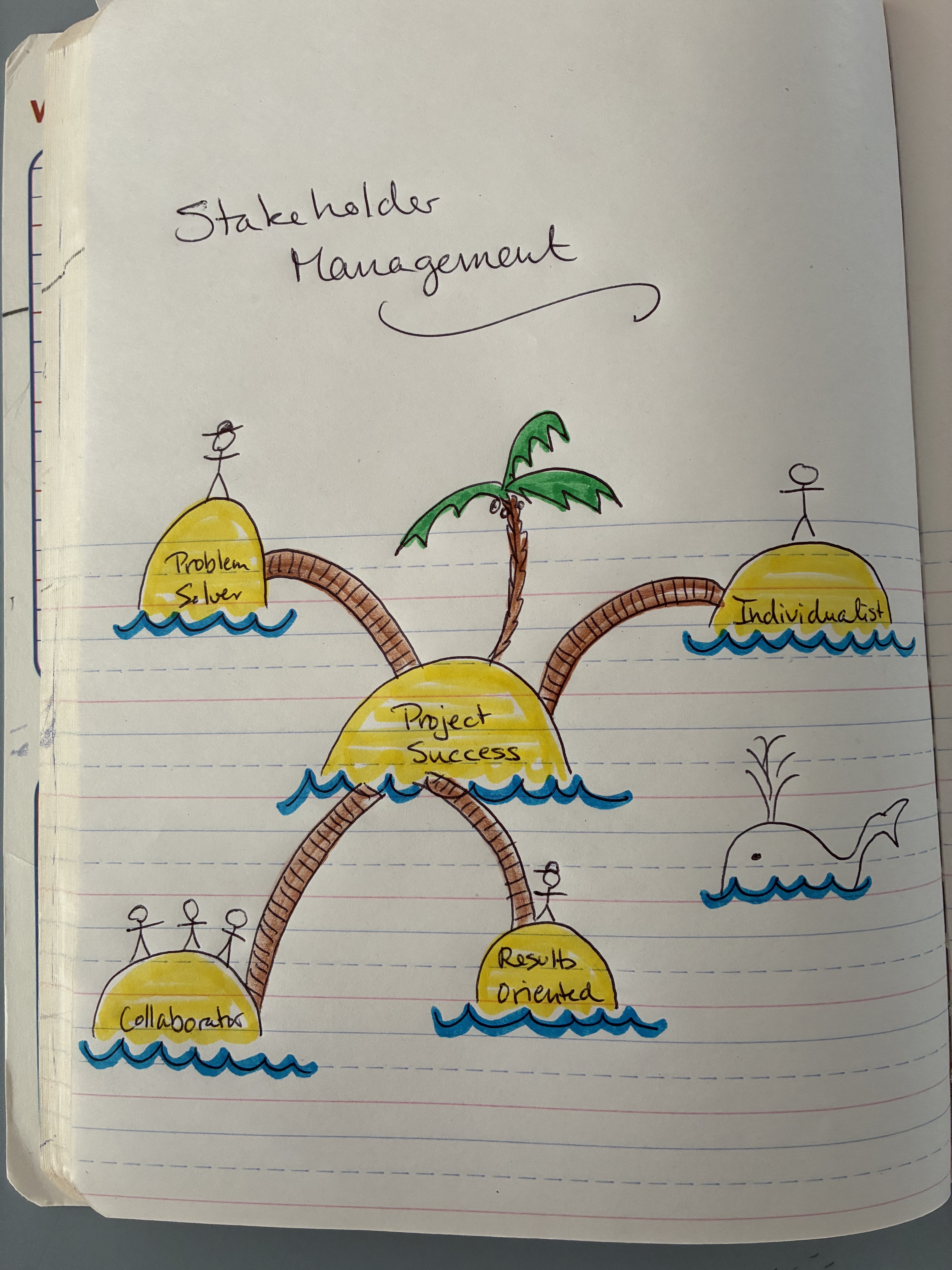 Connect to your stakeholders will lead to project success